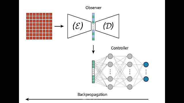 ⭕️ روشی بهینه شده برای طراحی...