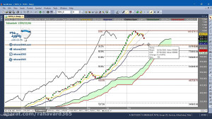 تحلیل تکنیکال شاخص کل بورس ۷ خ...