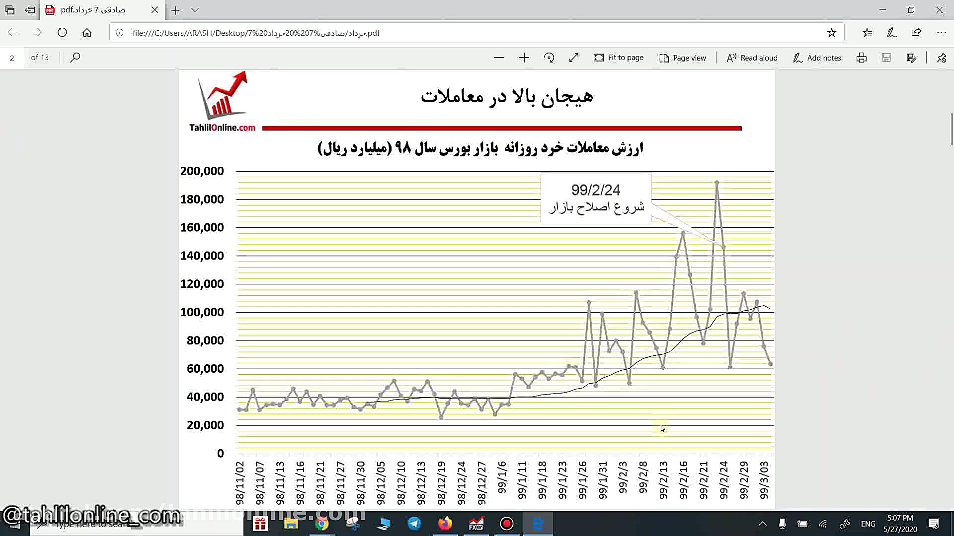 وبینار تحلیل جو بازارـ 7 خرداد...