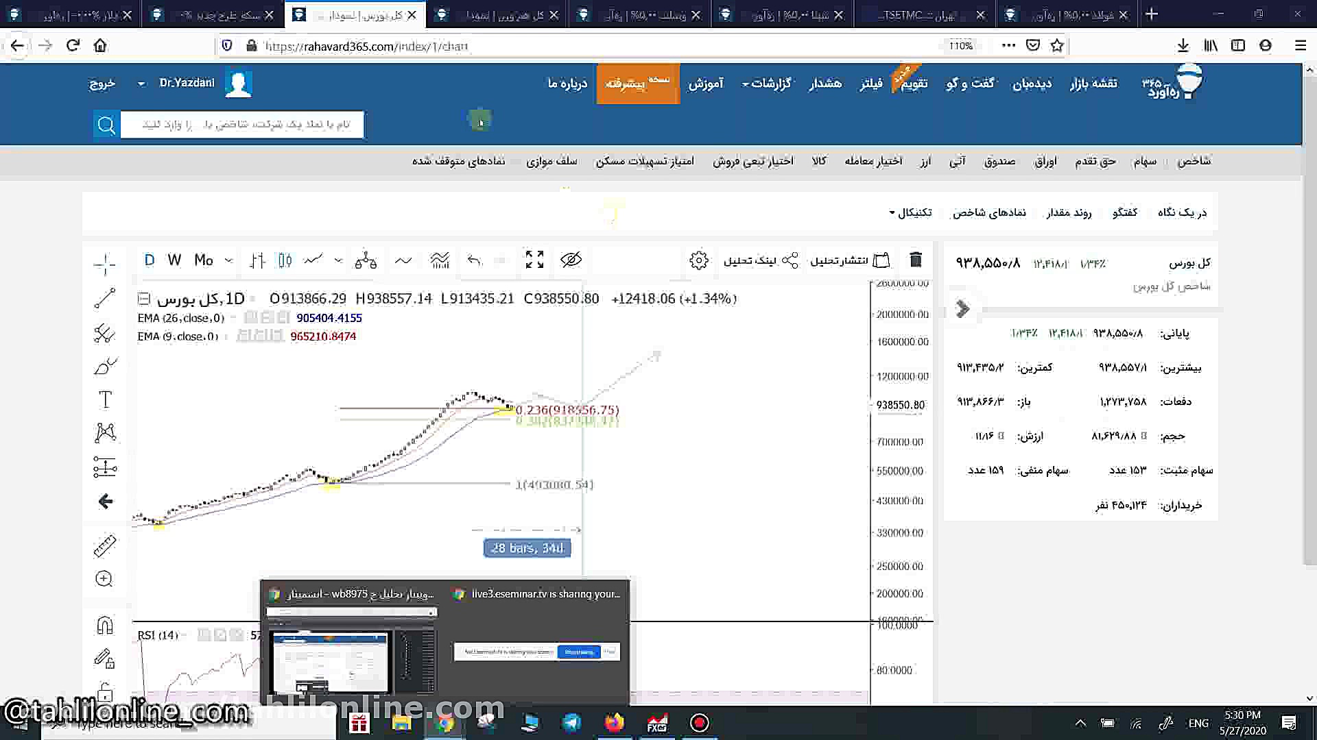 وبینار تحلیل جو بازار ـ چهارشن...