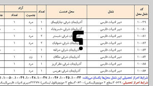 مراحل ثبت نام آزمون استخدامی آ...