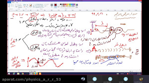 موج و مشخصه های موج جلسه3 فیزی...