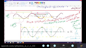 موج و مشخصه های موج جلسه6 فیزی...