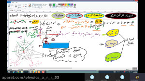 موج و مشخصه های موج جلسه7  فیز...