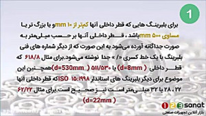 اجزای ماشین کد شناسایی بلبرینگ