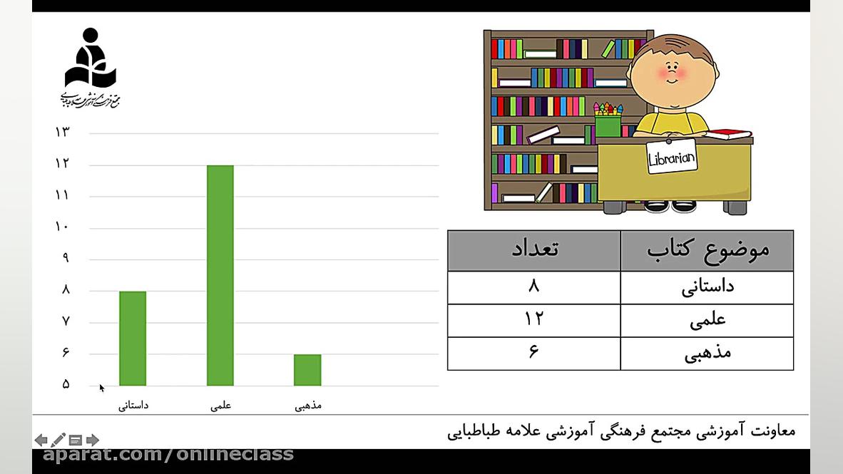 آموزش ریاضی پایه‌ی چهارم  نمود...