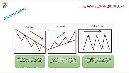 اموزش تحلیل تکنیکال بورس خطوط...