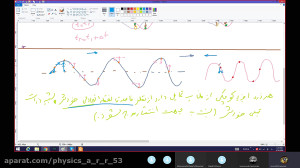 موج و انواع آن جلسه 4 فیزیک3...