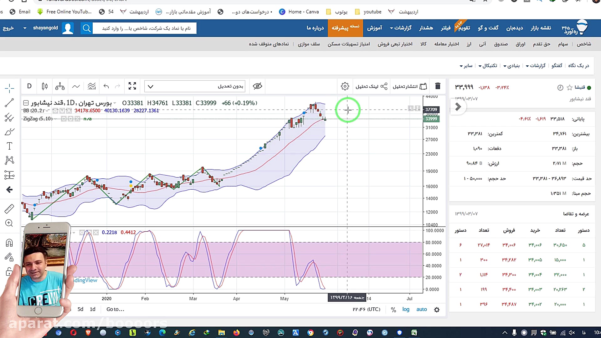 آموزش بورس: بررسی 20 نماد مختل...