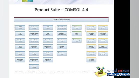 گیف وبینار کامسول comsol شبیه...