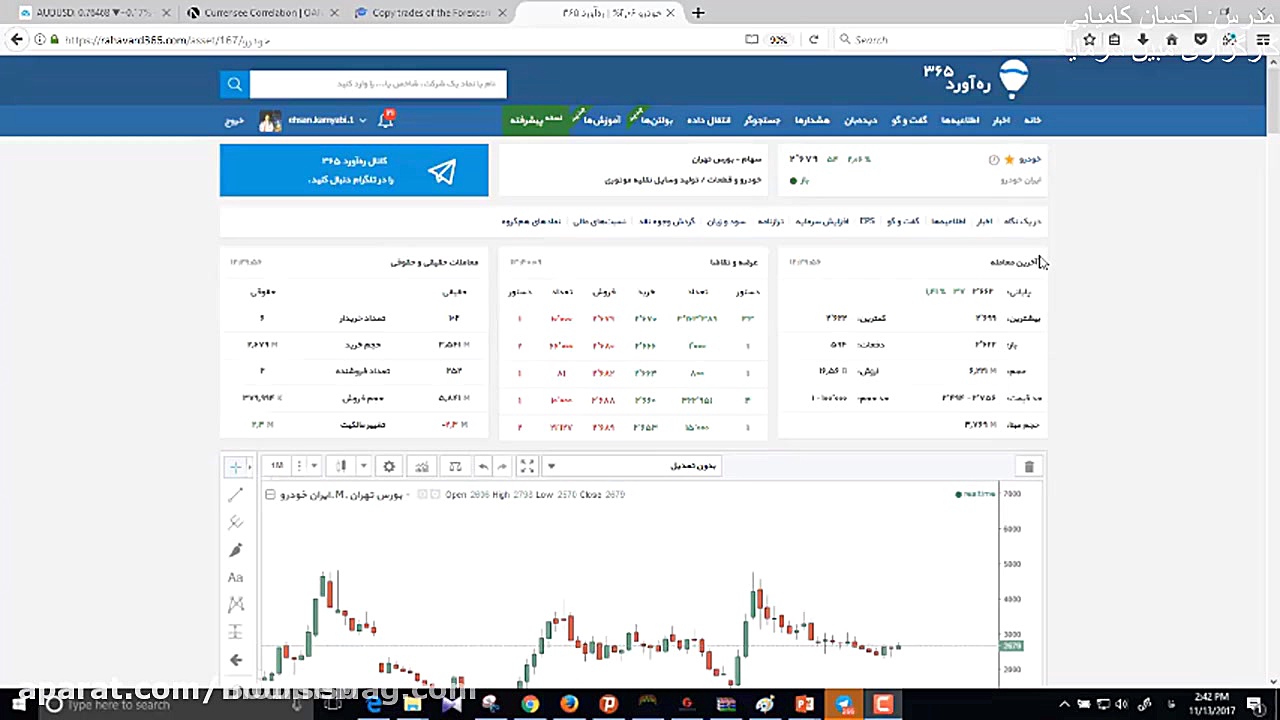 آموزش تحلیل تکنیکال  قسمت 1