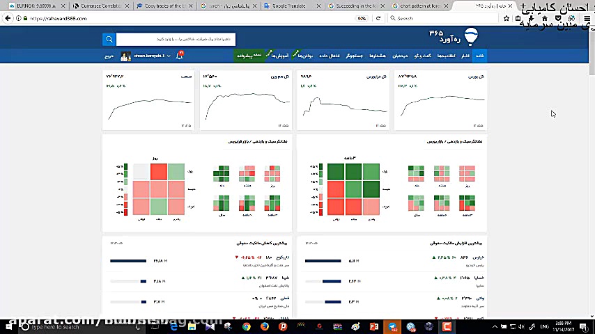 آموزش تحلیل تکنیکال  قسمت 2