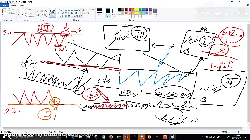 آموزش تحلیل تکنیکال  قسمت 3
