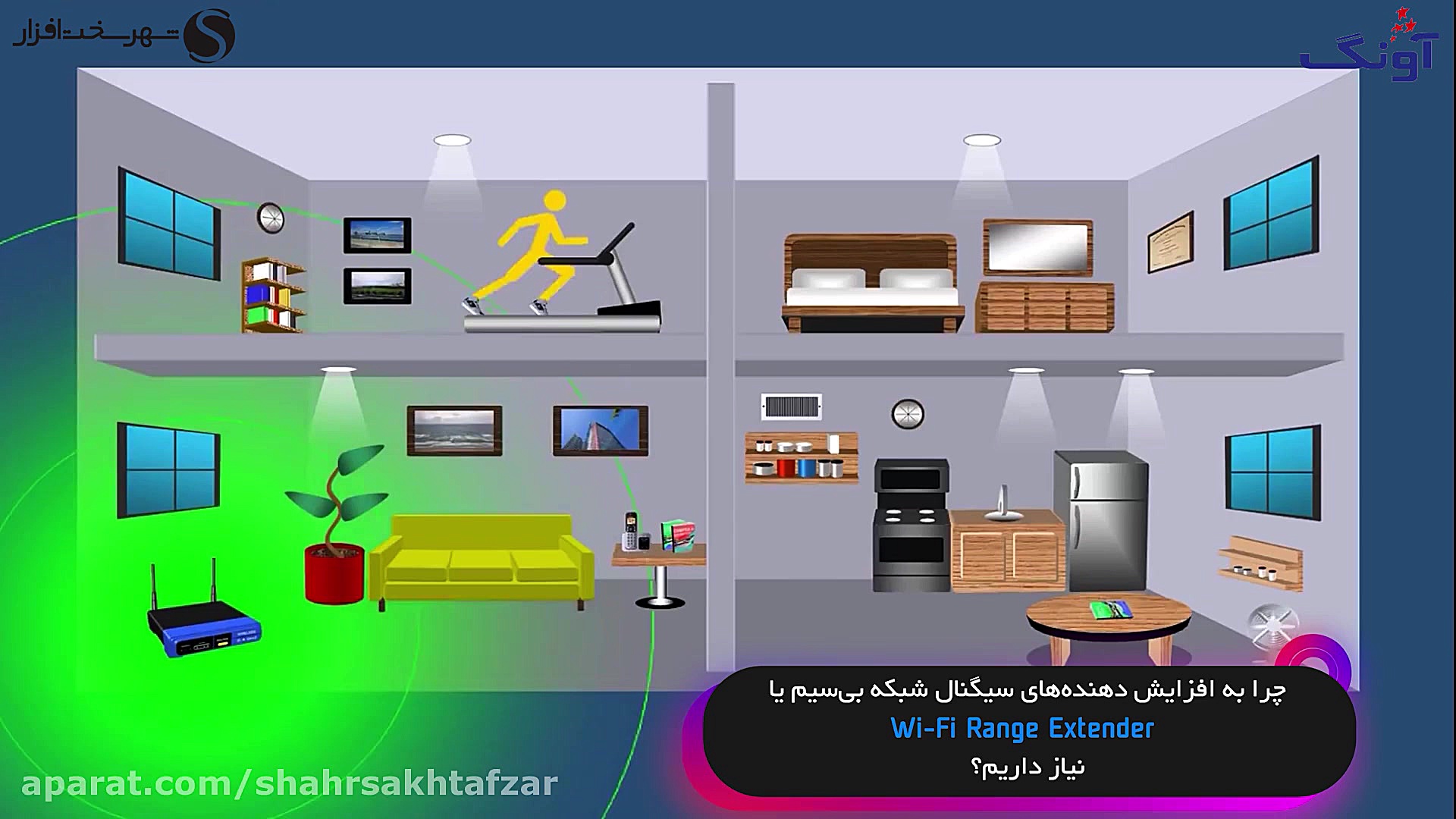 شهرسخت افزار:آموزش وصل کردن Wi...