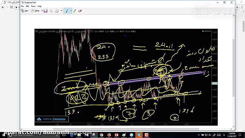 آموزش تحلیل تکنیکال  قسمت 5