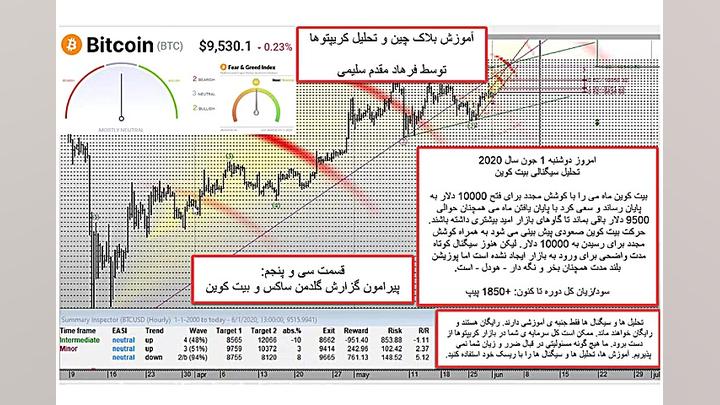 آموزش تحلیل بلاکچین و رمز ارز...