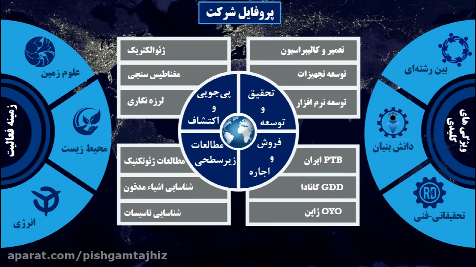 معرفی شرکت پیشگام تجهیز بنیان