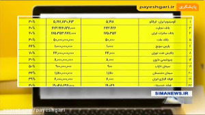 خرید و فروش سهام عدالت در بورس...