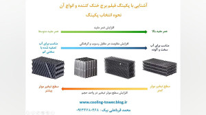 آشنایی با پکینگ فیلم برج خنک ک...