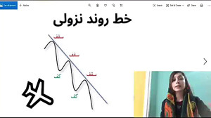 آموزش انواع خطوط روند تحلیل تک...