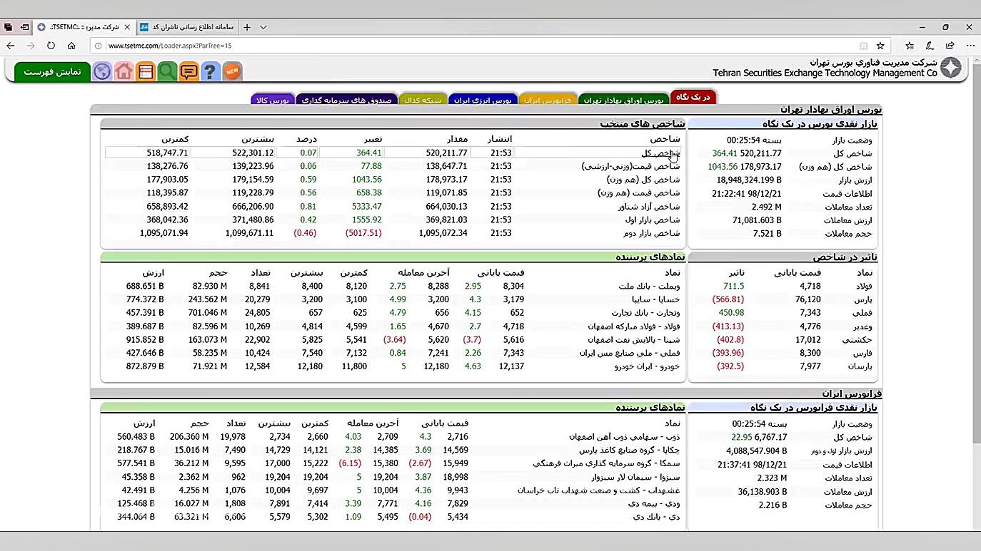 آموزش بورس: آشنایی با بورس اصط...