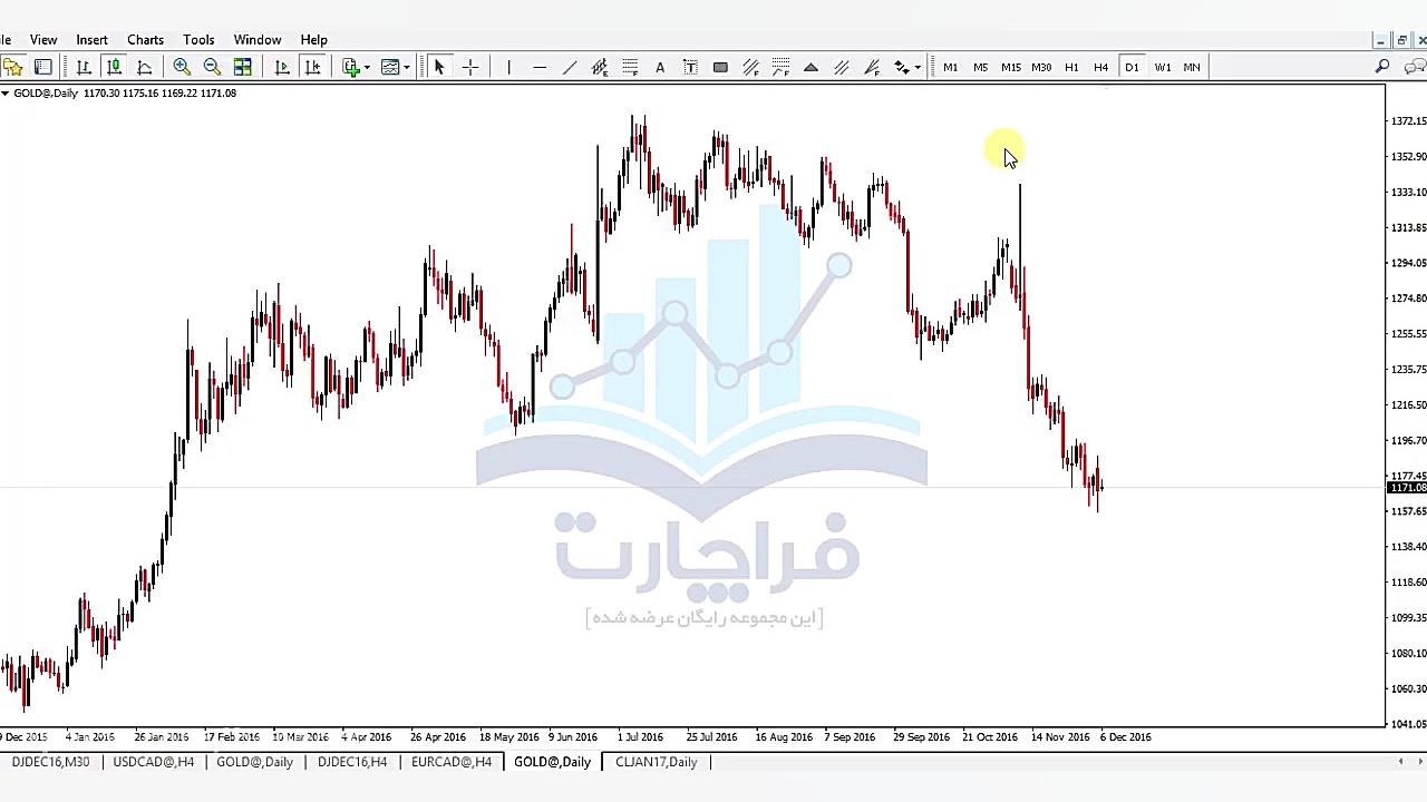 آموزش بورس :( تحلیل تکنیکال با...
