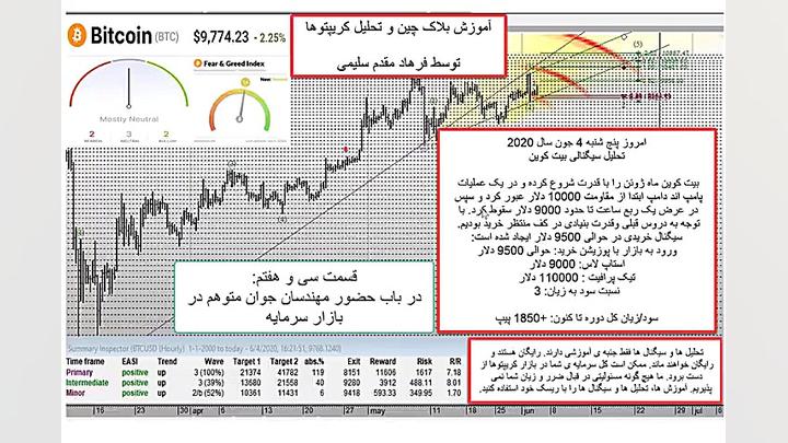 آموزش تحلیل بلاکچین و رمز ارز...