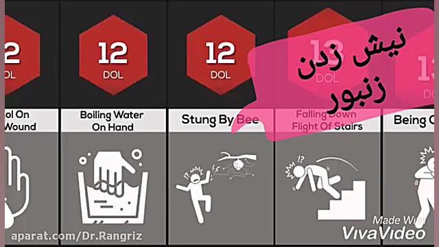 درد های جسمانی