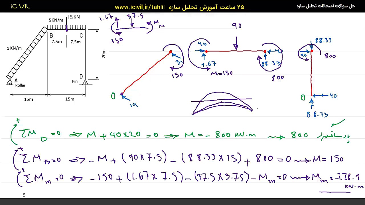 استراتژی‌های مبتنی بر نمودارهای بلندمدت