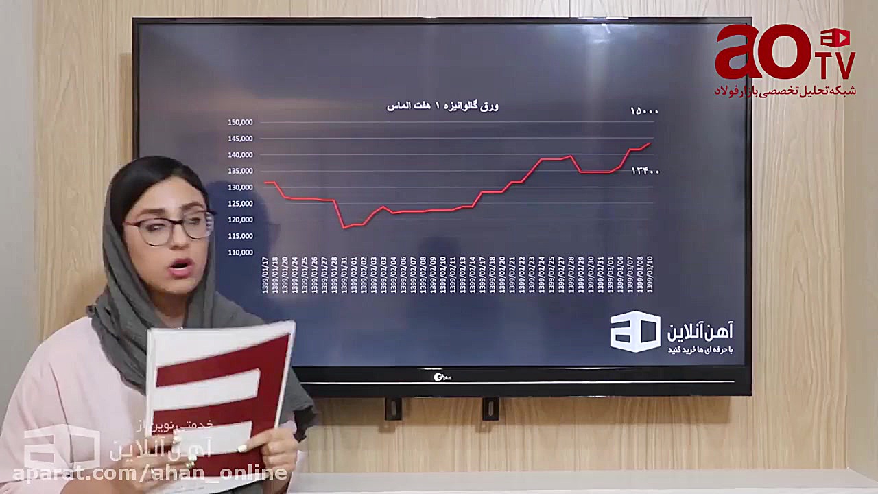 تحلیل هفتگی بازار فولاد  ۱۷ تا...
