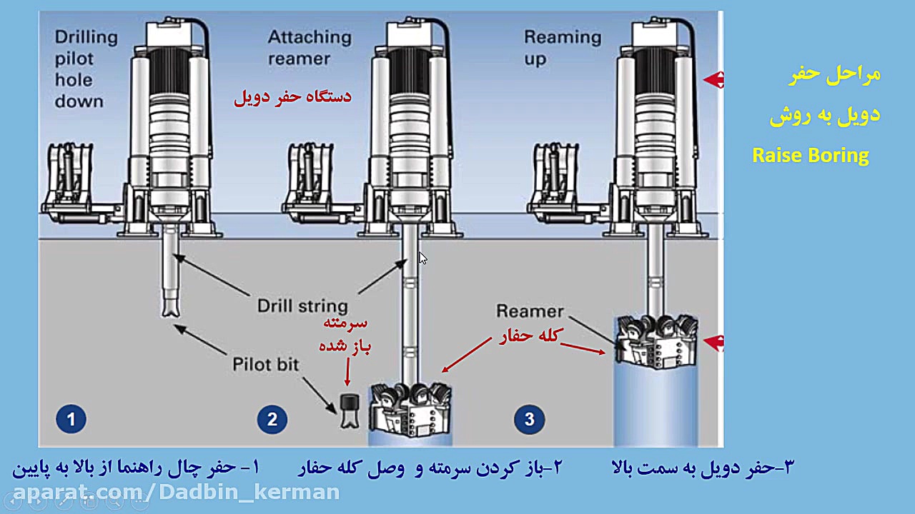 حفر چاه و تونل دکتر موسوی جلسه...