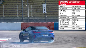 نبرد M8 کامپتیشن، AMG GT R و R...