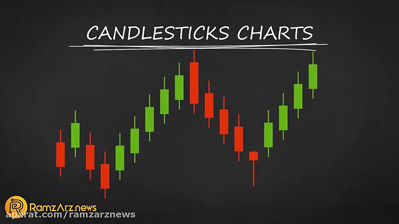 آموزش نمودار شمعی