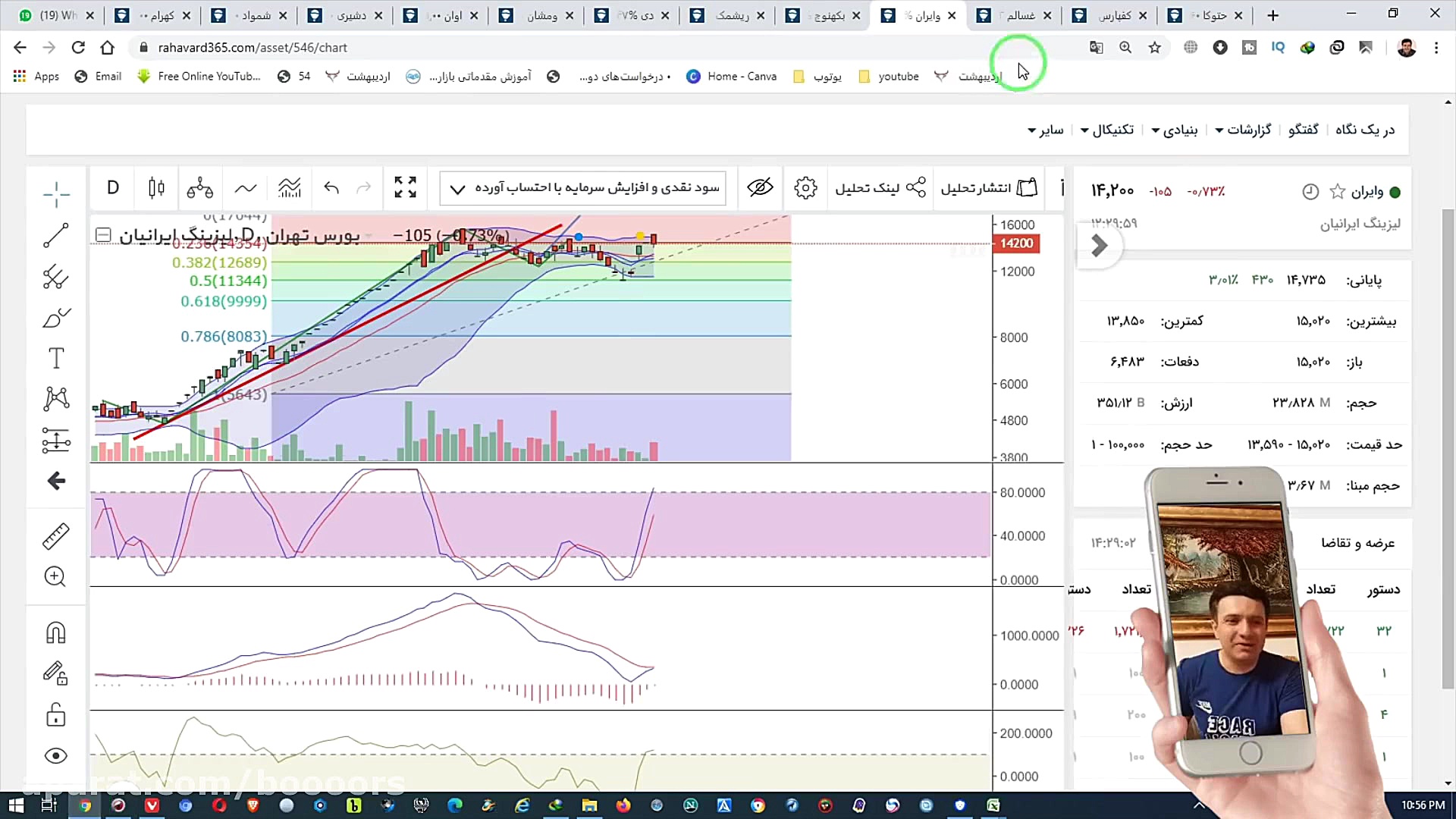 آموزش بورس: بررسی 17 نماد مختل...
