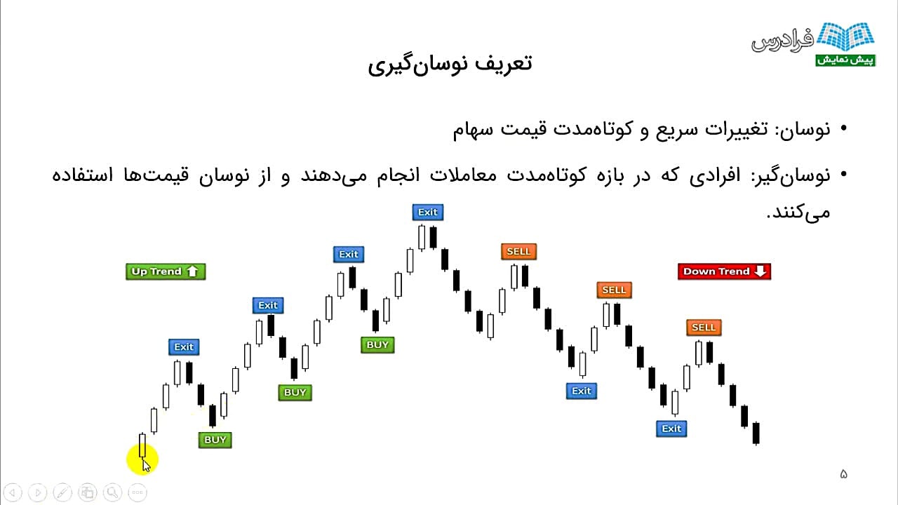 آموزش نوسان گیری حرفه ای در بورس شیراز