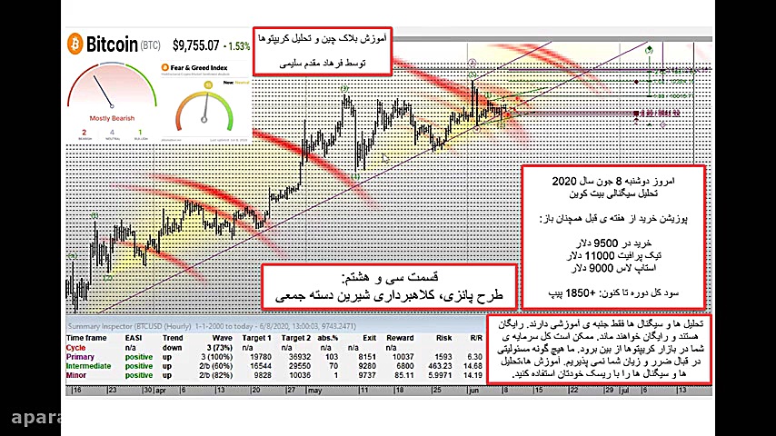 آموزش تحلیل بلاکچین و رمز ارز...