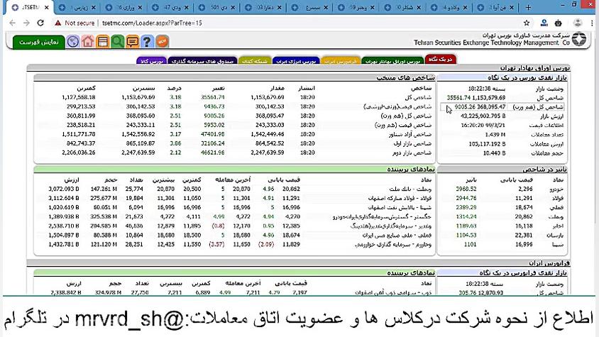 تحلیل روزانه بورس تهران (1399...