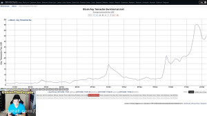 dssminer.com BITCOIN TRANSACTI...