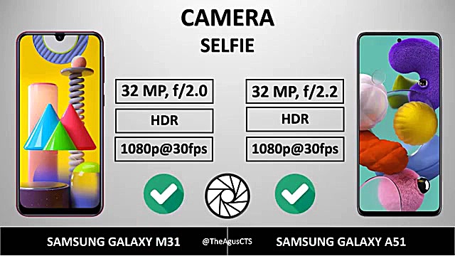 مقایسه تلفن های سامسونگ کهکشان...