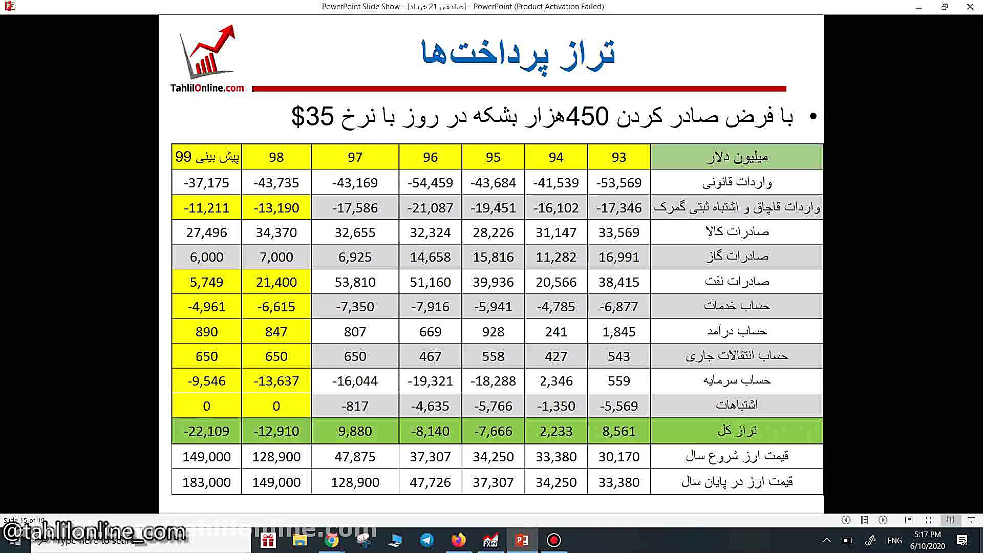 وبینار تحلیل جو بازارـ 21 خردا...