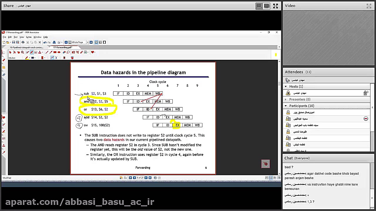 وابستگی داده ای در MIPS