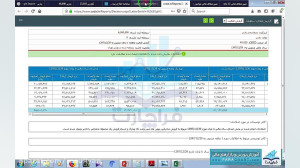 تحلیل بنیادی بورس 5تا  قسمت 4