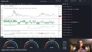 dssminer.com Bitcoin Drops 25...