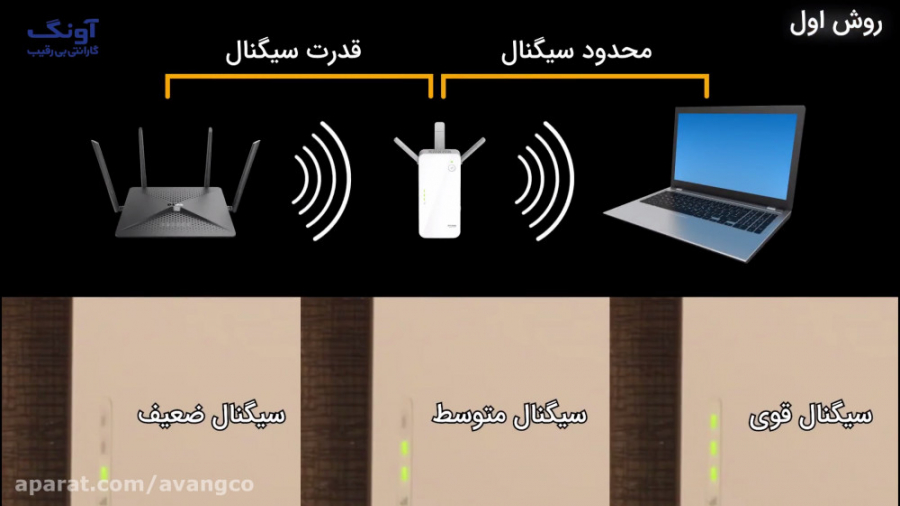 نصب و راه اندازی رنج اکستندر D...