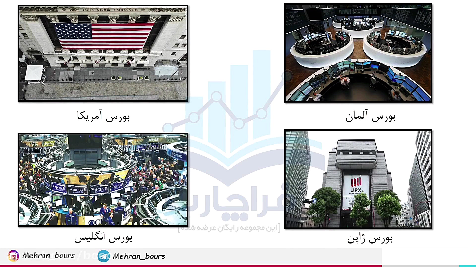 آموزش بورس:(تحلیل تکنیکال) بخش...