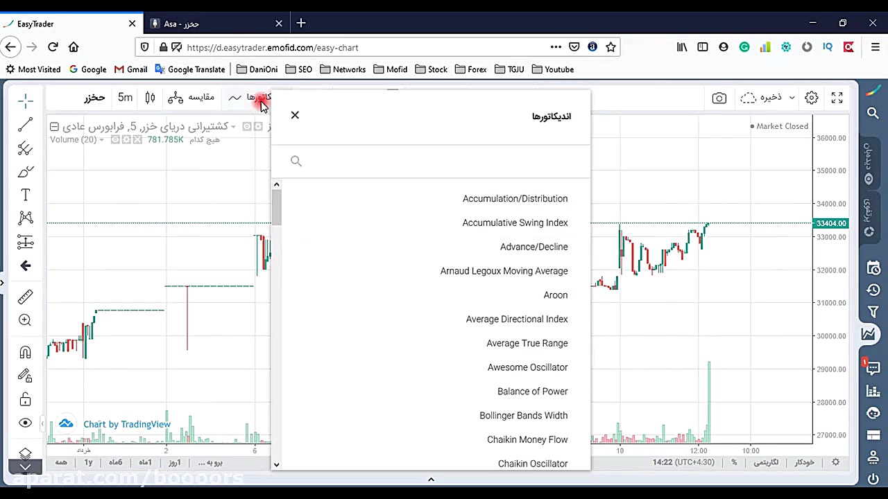 آموزش بورس: چگونه تحلیل تکنیکا...