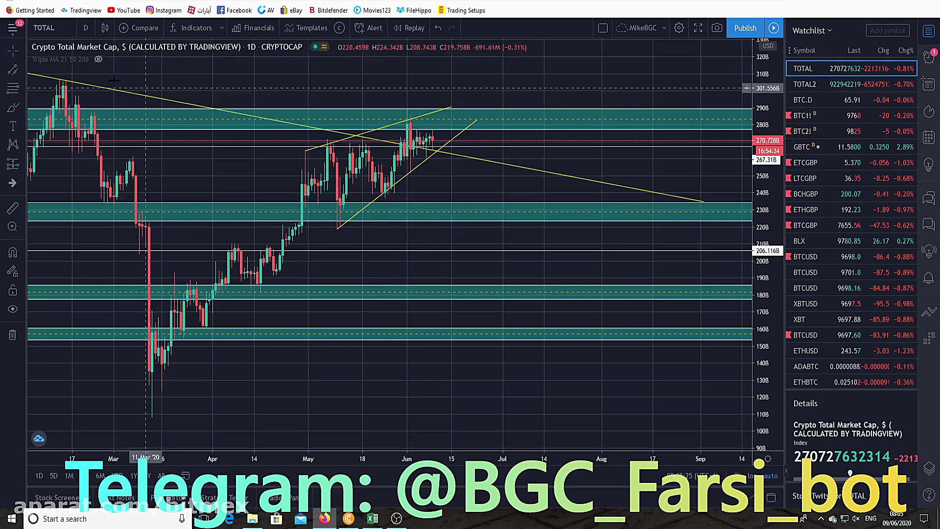Bybit آموزش ترید در صرافی بای...
