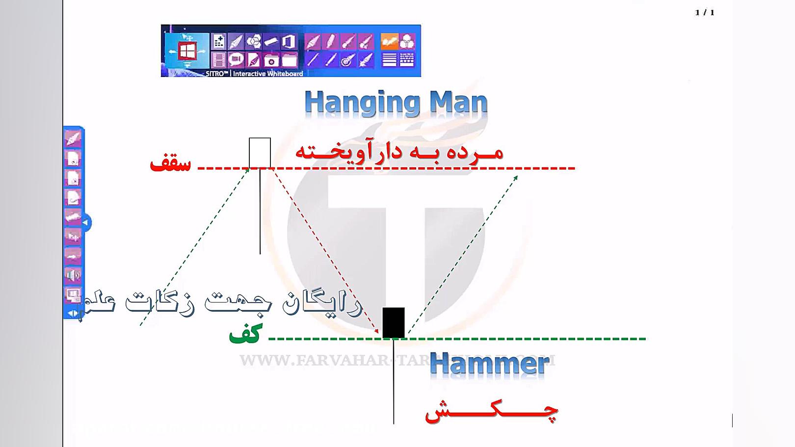 تحلیل تکنیکال مقدماتی 42