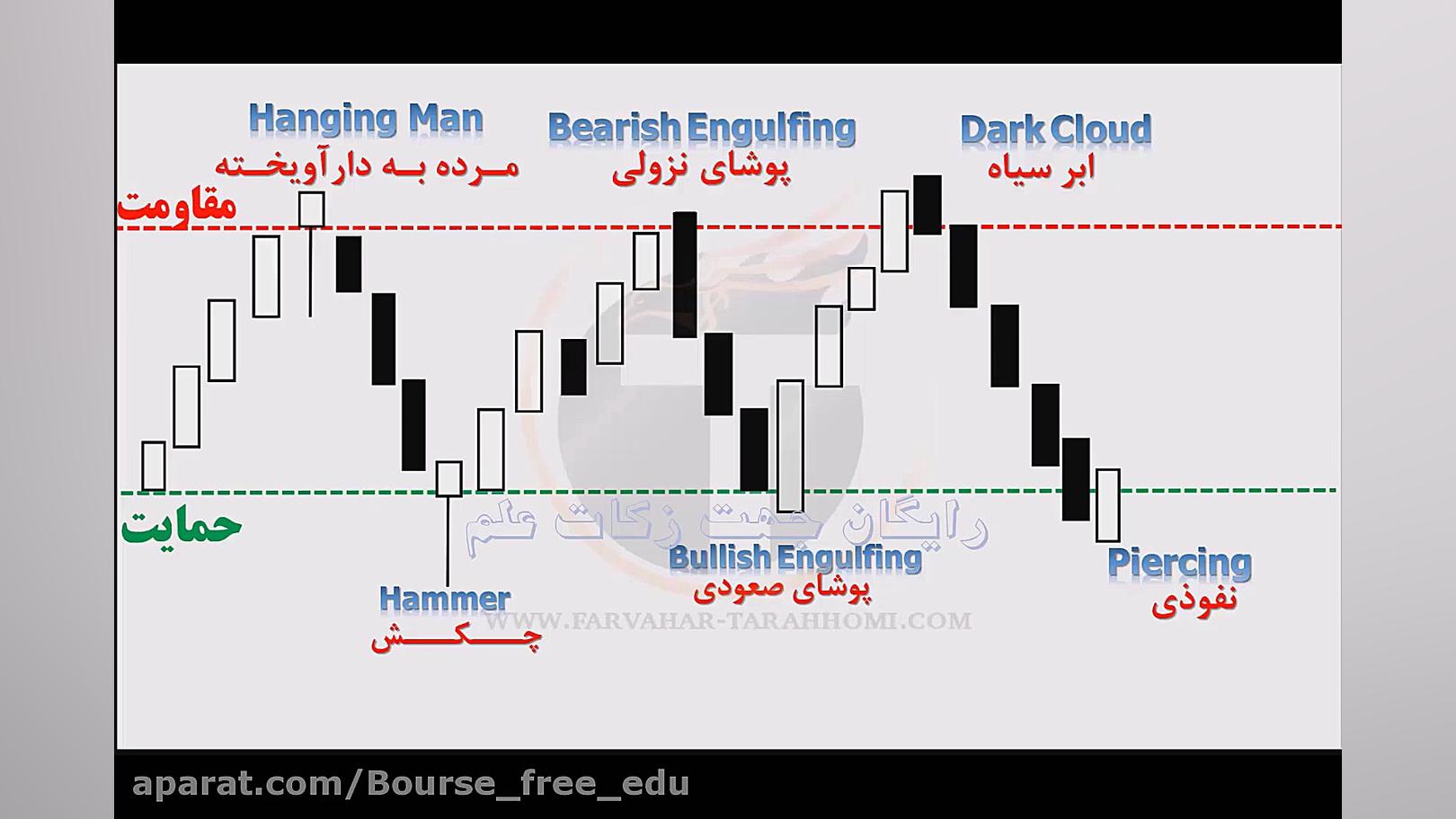 تحلیل تکنیکال مقدماتی 44