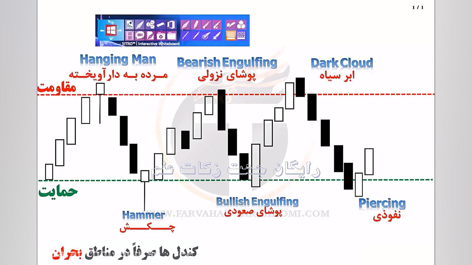 تحلیل تکنیکال مقدماتی 45